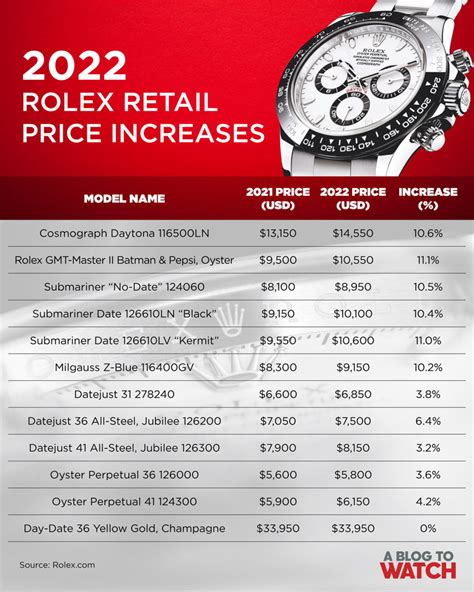 rolex watch price in hyderabad|rolex watch price list.